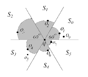 \includegraphics[width=2.5in]{applications/fig/pieNN.eps}